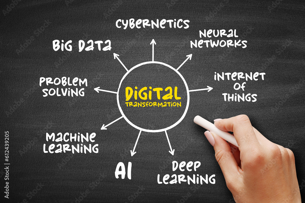 Poster digital transformation mind map process on blackboard, technology concept for presentations and repo