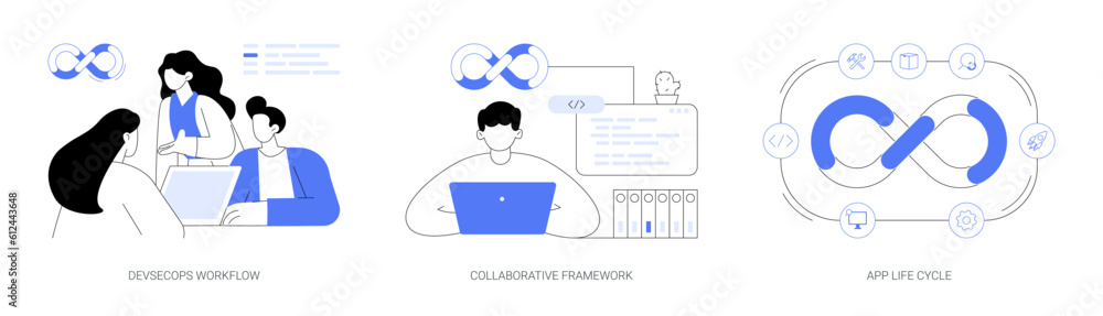 Poster devsecops abstract concept vector illustrations.