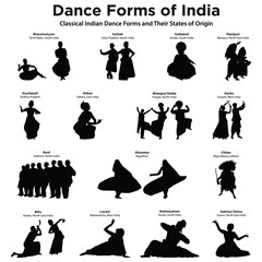 indian Classical and culture dance of silhouettes. Vector stock illustration for design