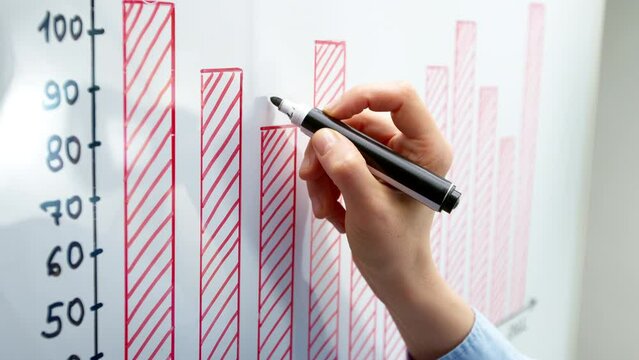 A woman marks histogram on a white board. Business development, planning and strategy concept. Financial chart, graph.	