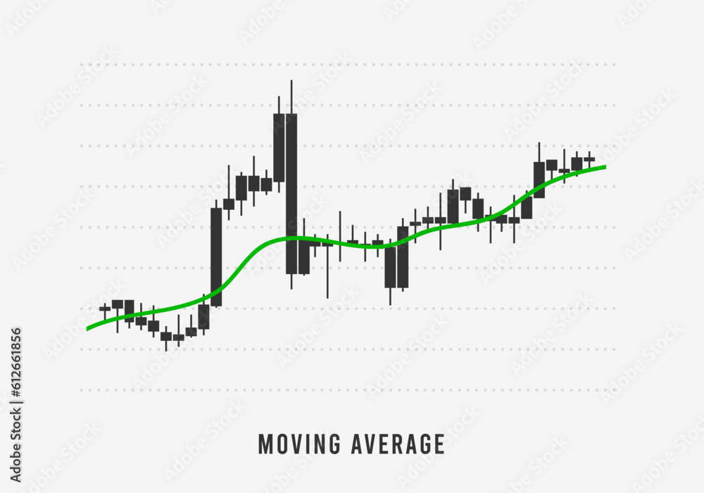 Poster moving average indicator for technical analysis. stock and cryptocurrency exchange graph. forex anal