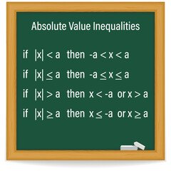 Properties of Absolute Value Inequalities on a green chalkboard. School. Math. Vector illustration. 