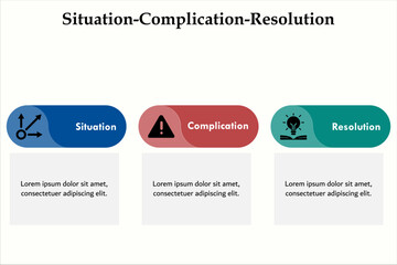SCR - Situation Complication Resolution Acronym. Infographic template with icons and description placeholder - obrazy, fototapety, plakaty