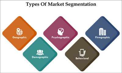 Types Of Market Segmentation with icons and description placeholder in an infographic template