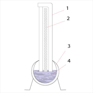 Schematic 2D image of a chromatographic column with designations: 1 - plates of the chromatographic chamber; 2 - chromatogram; 3 - boat of the chromatographic chamber; 4 - solvent