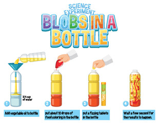 Blobs in a bottle science experiment
