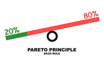 Pareto Principle of 20 80 rule - obrazy, fototapety, plakaty