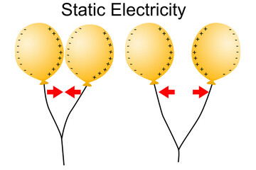 Static electricity with balloon with different charges