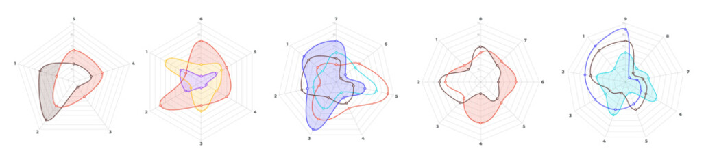 Kiviat diagram template set. Spider web chart, radar statistics chart. Irregular polygon star plot for business process graphs structure. Multivariate data visualization.Editable stroke vector graphic