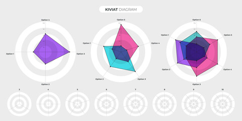 Kiviat diagram template set. Spider web chart, radar statistics chart. Irregular polygon star plot for business process graphs structure. Multivariate data visualization.Editable stroke vector graphic