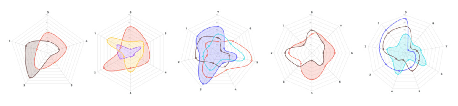 Kiviat diagram template set. Spider web chart, radar statistics chart. Irregular polygon star plot for business process graphs structure. Multivariate data visualization.Editable stroke vector graphic