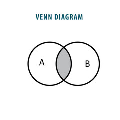 Venn diagram template flat style illustration