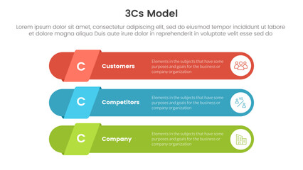 Fototapeta na wymiar 3cs model business model framework infographic 3 point stage template with long round rectangle shape concept for slide presentation