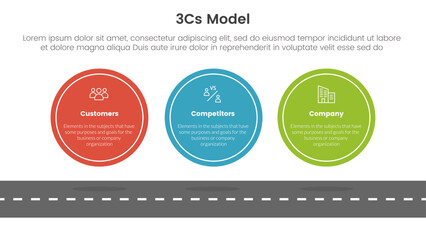 3cs model business model framework infographic 3 point stage template with big circle symmetric horizontal concept for slide presentation