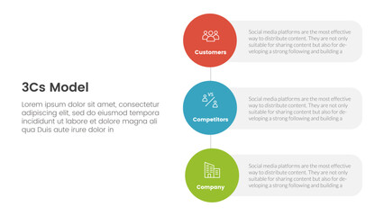 3cs model business model framework infographic 3 point stage template with vertical circle shape direction concept for slide presentation