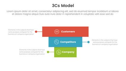3cs model business model framework infographic 3 point stage template with rectangle pyramid backwards concept for slide presentation