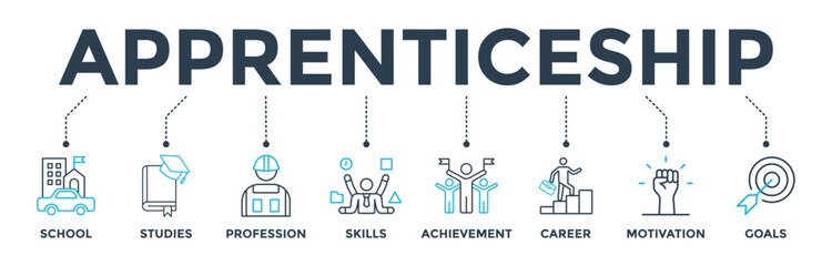 Fototapeta na wymiar Apprenticeship banner web icon vector illustration concept with icon of school, studies, profession, skills, achievement, career, motivation and goals