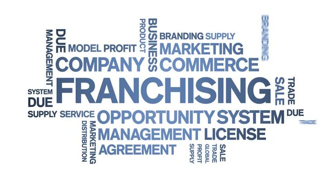 Franchising animated tag word cloud;text design animation kinetic typography seamless loop.