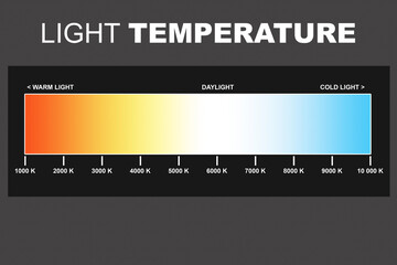 Light temperature from hot to cold