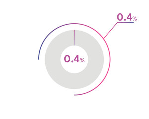 0.4 Percentage circle diagrams Infographics vector, circle diagram business illustration, Designing the 0.4% Segment in the Pie Chart.