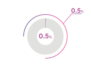 0.5 Percentage circle diagrams Infographics vector, circle diagram business illustration, Designing the 0.5% Segment in the Pie Chart.
