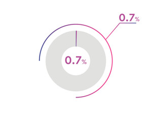 0.7 Percentage circle diagrams Infographics vector, circle diagram business illustration, Designing the 0.7% Segment in the Pie Chart.