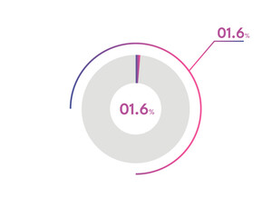 1.6 Percentage circle diagrams Infographics vector, circle diagram business illustration, Designing the 1.6% Segment in the Pie Chart