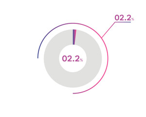 2.2 Percentage circle diagrams Infographics vector, circle diagram business illustration, Designing the 2.2% Segment in the Pie Chart.