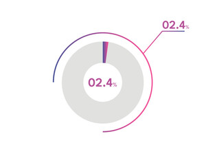 2.4 Percentage circle diagrams Infographics vector, circle diagram business illustration, Designing the 2.4% Segment in the Pie Chart.
