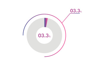 3.3 Percentage circle diagrams Infographics vector, circle diagram business illustration, Designing the 3.3% Segment in the Pie Chart.