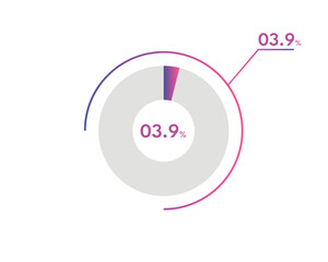 3.9 Percentage circle diagrams Infographics vector, circle diagram business illustration, Designing the 3.9% Segment in the Pie Chart.