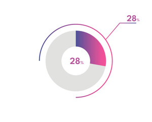 28 Percentage circle diagrams Infographics vector, circle diagram business illustration, Designing the 28% Segment in the Pie Chart.