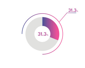 31.3 Percentage circle diagrams Infographics vector, circle diagram business illustration, Designing the 31.3% Segment in the Pie Chart.