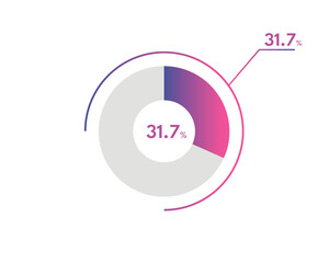 31.7 Percentage circle diagrams Infographics vector, circle diagram business illustration, Designing the 31.7% Segment in the Pie Chart.