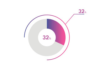 32 Percentage circle diagrams Infographics vector, circle diagram business illustration, Designing the 32% Segment in the Pie Chart.