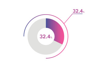 32.4 Percentage circle diagrams Infographics vector, circle diagram business illustration, Designing the 32.4% Segment in the Pie Chart.
