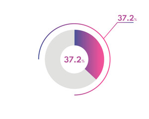 37.2 Percentage circle diagrams Infographics vector, circle diagram business illustration, Designing the 37.2% Segment in the Pie Chart.