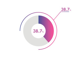 38.7 Percentage circle diagrams Infographics vector, circle diagram business illustration, Designing the 38.7% Segment in the Pie Chart.