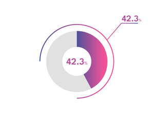 42.3 Percentage circle diagrams Infographics vector, circle diagram business illustration, Designing the 42.3% Segment in the Pie Chart.