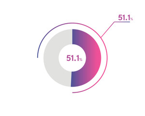 51.1 Percentage circle diagrams Infographics vector, circle diagram business illustration, Designing the 51.1% Segment in the Pie Chart.