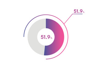 51.9 Percentage circle diagrams Infographics vector, circle diagram business illustration, Designing the 51.9% Segment in the Pie Chart.