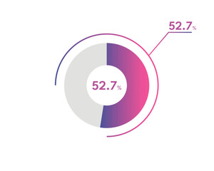 52.7 Percentage circle diagrams Infographics vector, circle diagram business illustration, Designing the 52.7% Segment in the Pie Chart.