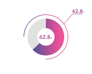 62.8 Percentage circle diagrams Infographics vector, circle diagram business illustration, Designing the 62.8% Segment in the Pie Chart.