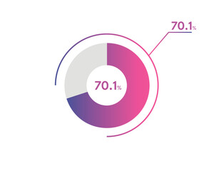 70.1 Percentage circle diagrams Infographics vector, circle diagram business illustration, Designing the 70.1% Segment in the Pie Chart.