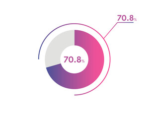 70.8 Percentage circle diagrams Infographics vector, circle diagram business illustration, Designing the 70.8% Segment in the Pie Chart.