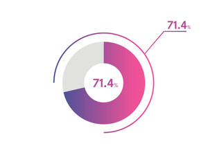 71.4 Percentage circle diagrams Infographics vector, circle diagram business illustration, Designing the 71.4% Segment in the Pie Chart.