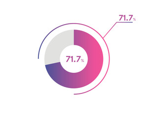 71.7 Percentage circle diagrams Infographics vector, circle diagram business illustration, Designing the 71.7% Segment in the Pie Chart.