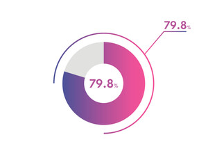 79.8 Percentage circle diagrams Infographics vector, circle diagram business illustration, Designing the 79.8% Segment in the Pie Chart.