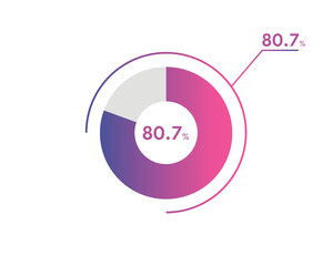 80.7 Percentage circle diagrams Infographics vector, circle diagram business illustration, Designing the 80.7% Segment in the Pie Chart.