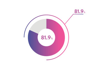 81.9 Percentage circle diagrams Infographics vector, circle diagram business illustration, Designing the 81.9% Segment in the Pie Chart.
